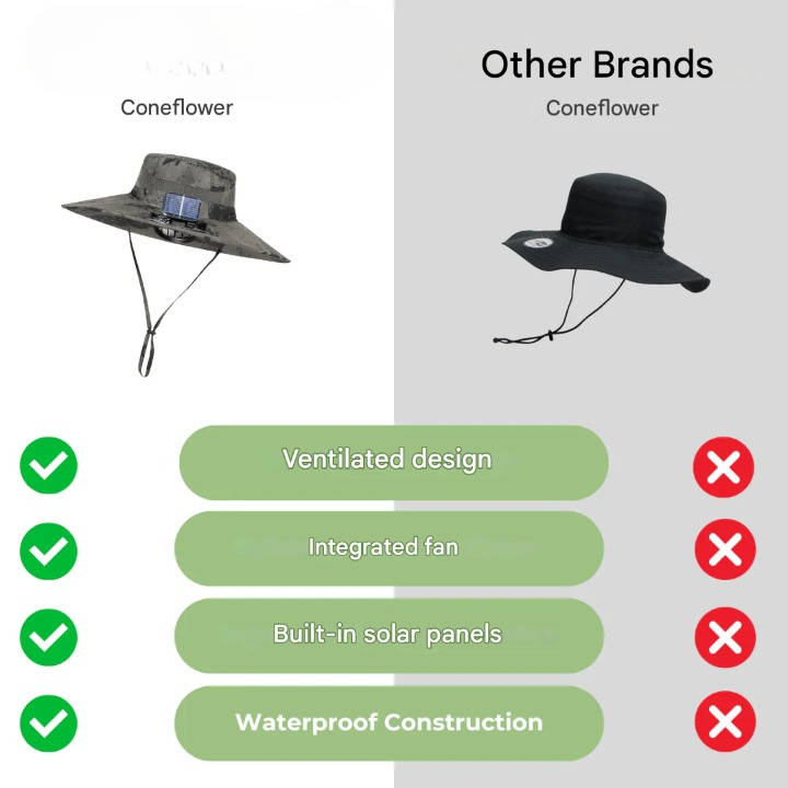 Chapeau de soleil large bord avec ventilateurs solaires intégrés